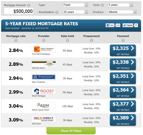 mortgage rates canada