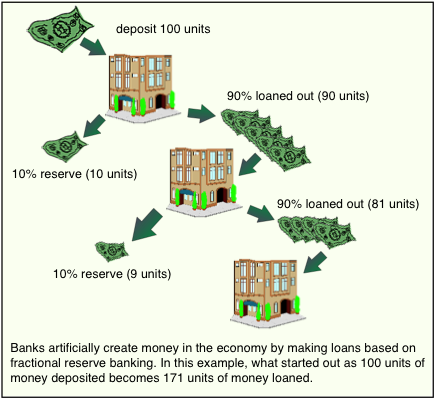 how bank of canada make money on mortgages