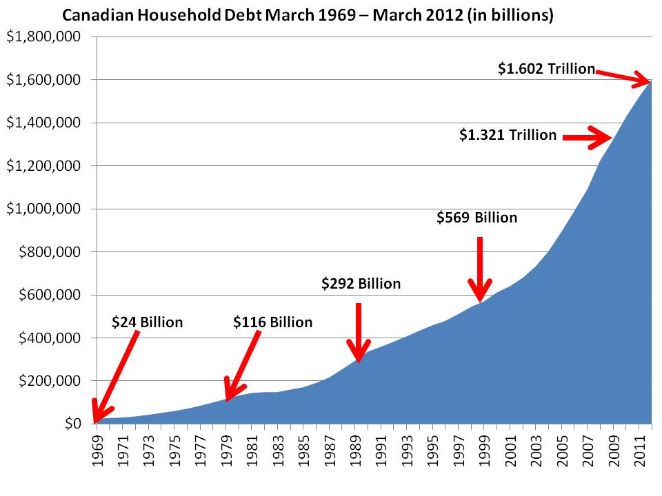 canadian banking system