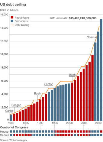 debtceiling_graph