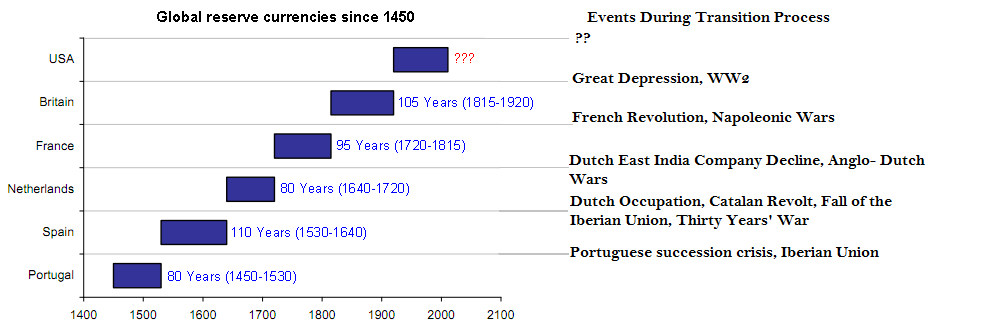 global-reserve-currencies2